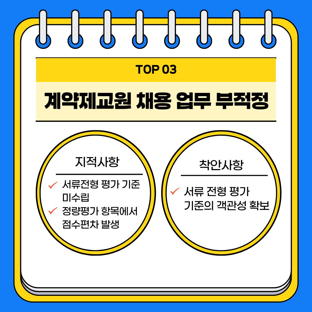 주요 지적사례 TOP 10